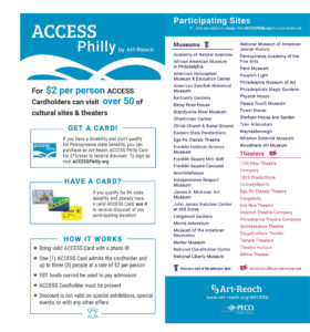 ACCESS Philly Rack card. Frontside information on how to use. Back side is list of participating sites.