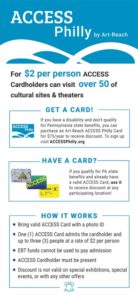 ACCESS Philly Rack card front